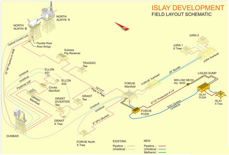 Islay Field Layout