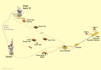 Forvie/Jura Field Layout